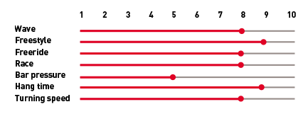 range of use kite nafukovaci obsession